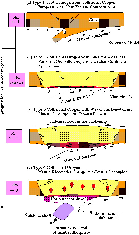 [Figure 1]