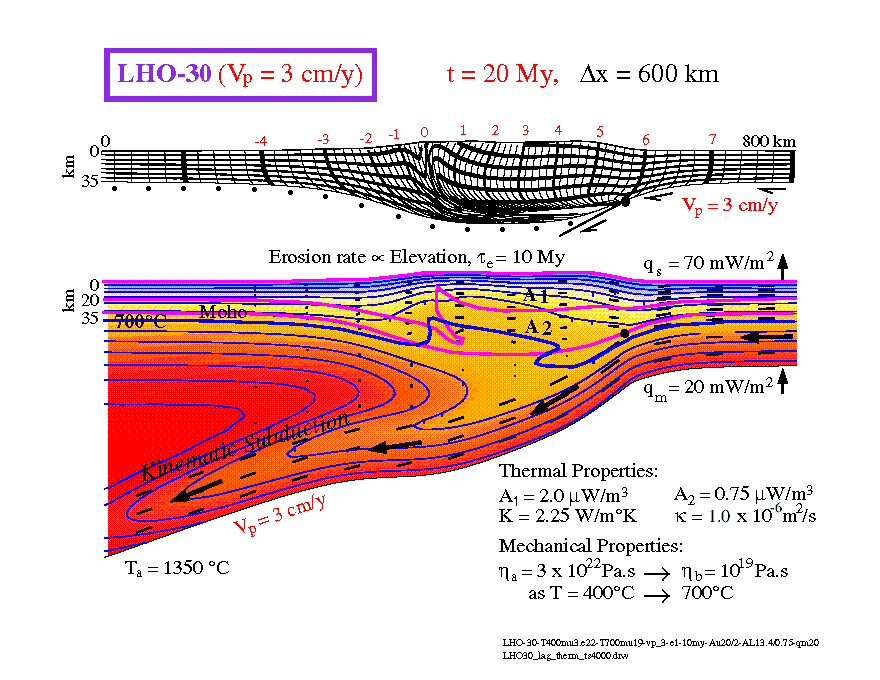 LHO30